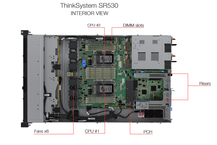 Lenovo Original Intel Xeon Bronze 3104 Processor 1u Rack Server Thinksystem Sr530