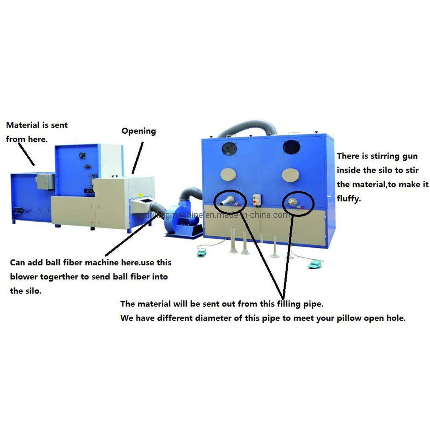 Supplying 4-Pipe Quick Stable Flexible Flow Down Feather Filling Machine