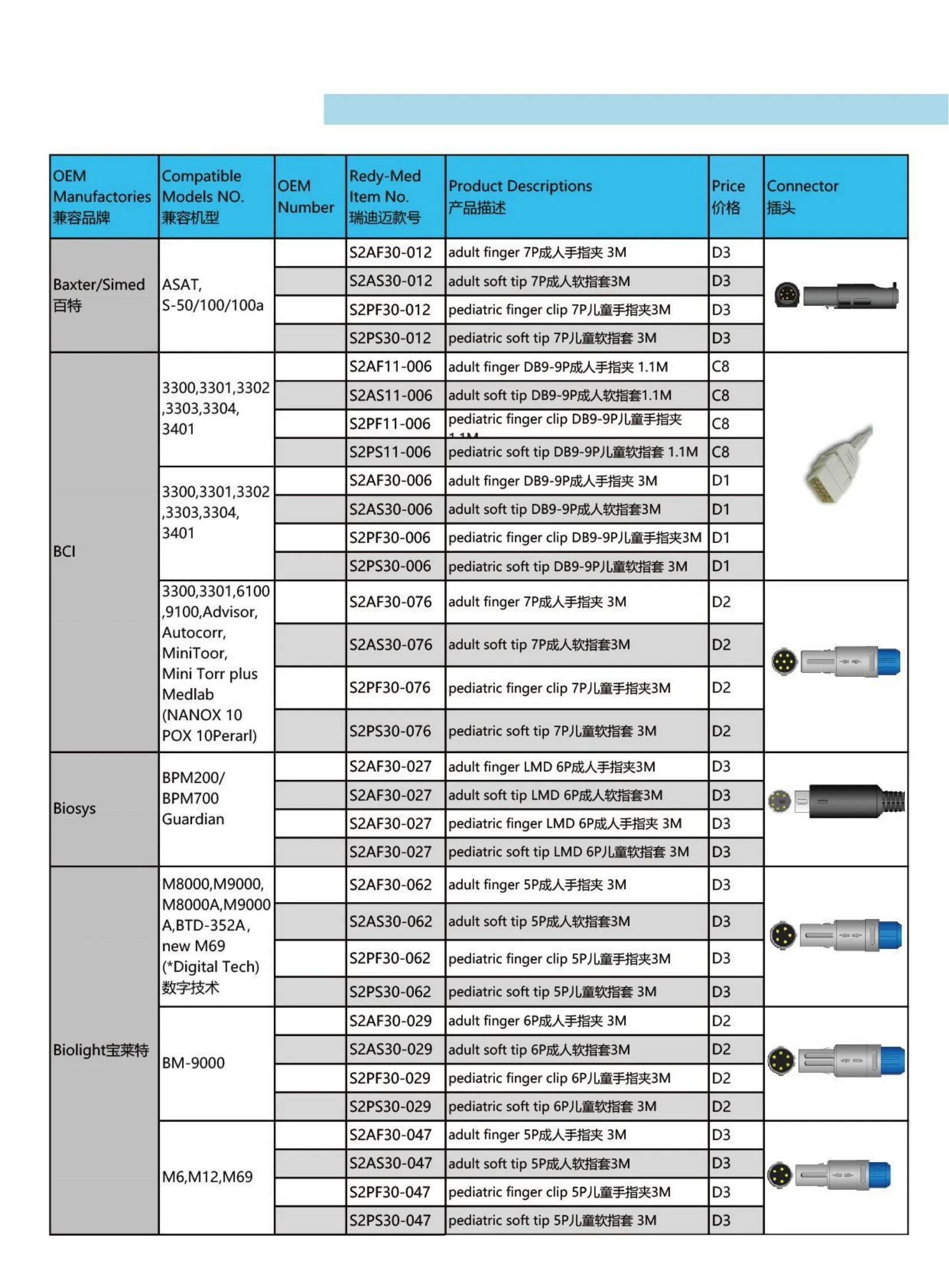 Adult Finger Clip SpO2 Sensor SpO2 Sensor 3.0m