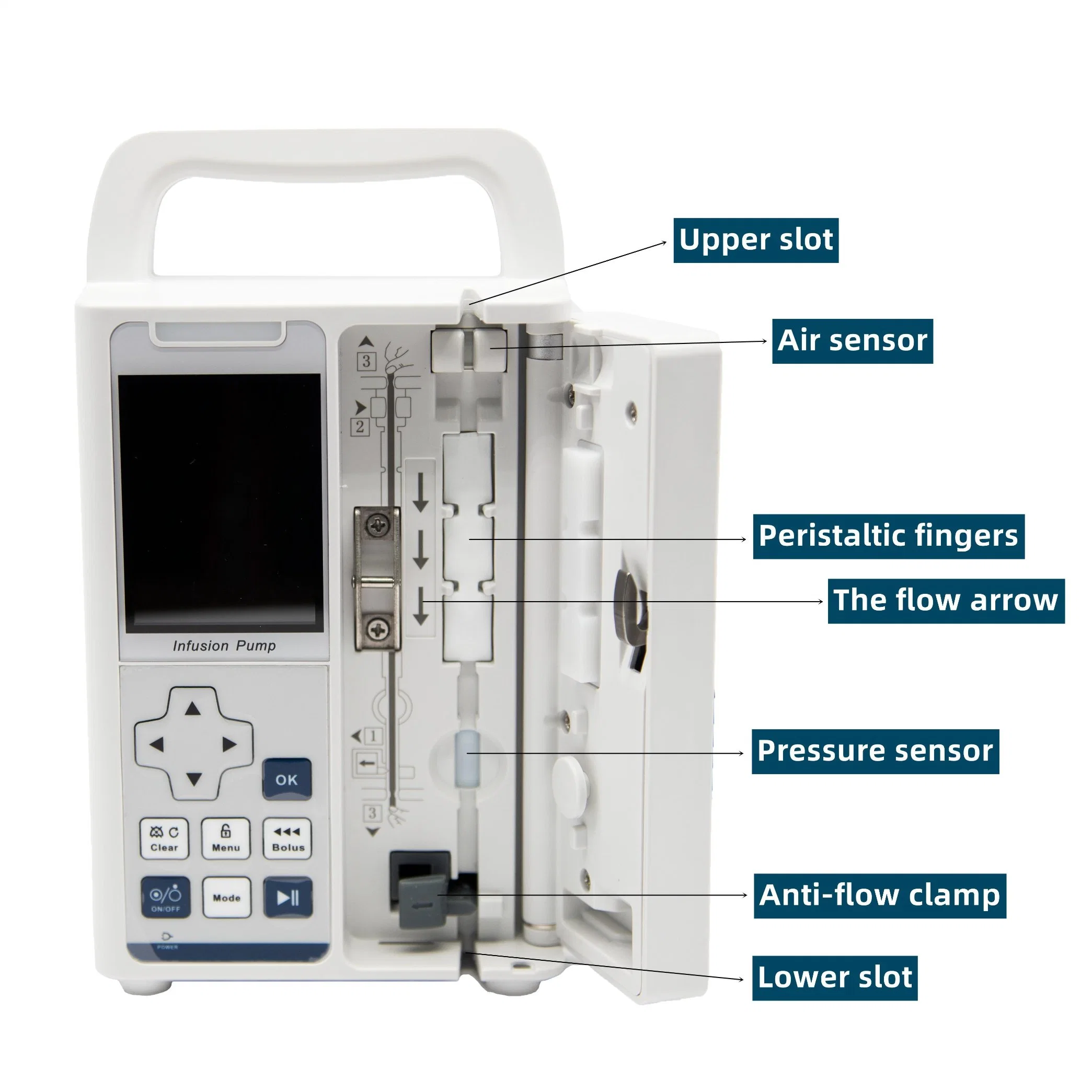 Mini multifonction Animal Vet IV de la pompe à seringue à usage vétérinaire pour l'hôpital de la pompe à perfusion portable