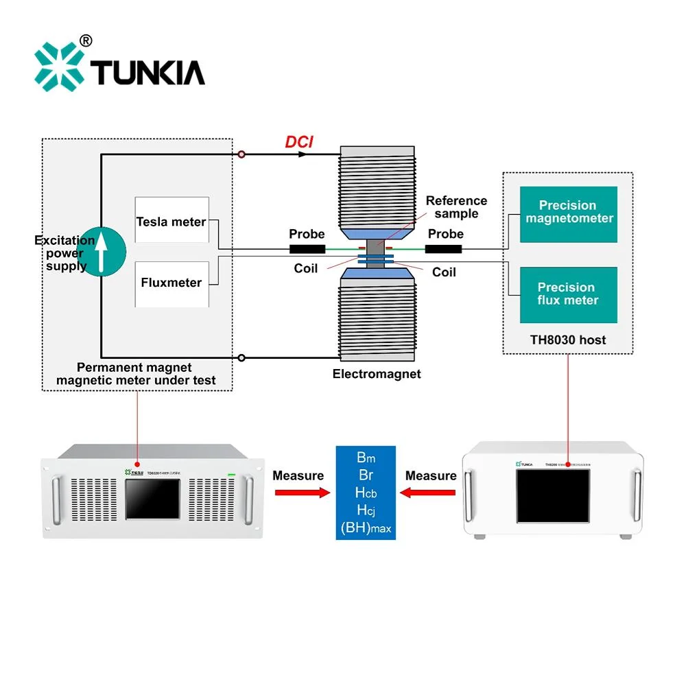 TUNKIA TH8030 Permanent Magnet Measurement Magnetic flux meter  Gauss Meter Tesla meter Calibrator