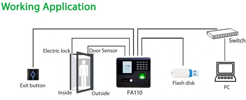 Web Cloud Software Biometric Device Face Time Attendance and Access Conrol