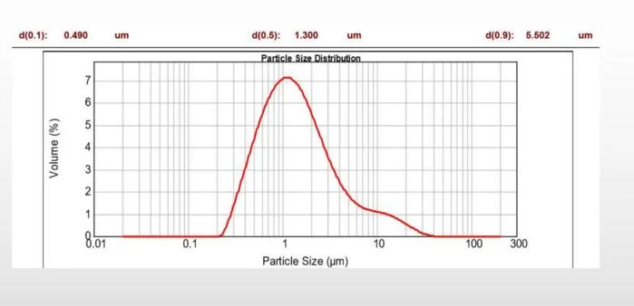 LFP Substitution Product Lithium Iron Manganese Phosphate Limnfepo4 Lfmp Powder