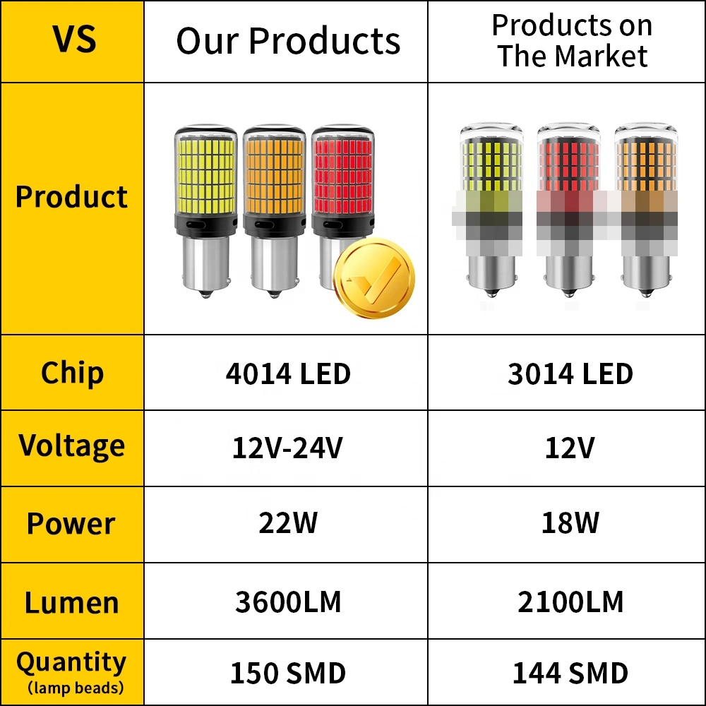 Gumdaat LED Turn Signal Decoder 1156 -3014-144SMD 4014 150SMD Anti-Flicker