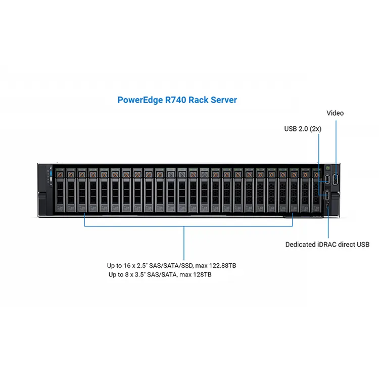 R740 servidor de Internet de ll servidor para rack PowerEdge NAS 2U Caso