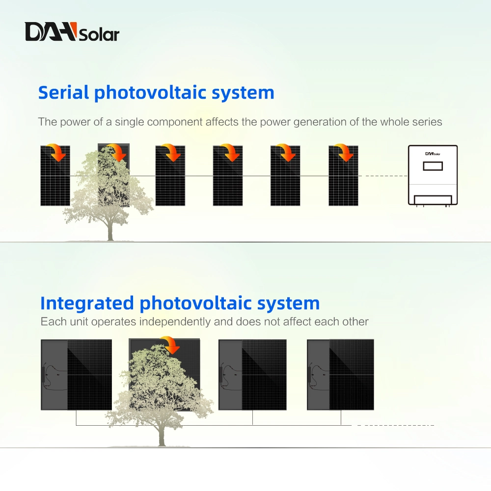 Plug-and-Play Varanda Sistema Solar PV Grid Tie Inversor Micro Painel Solar System