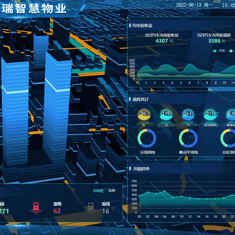 Medidor eléctrico APP sistema de monitorización de energía en nube IoT EMS