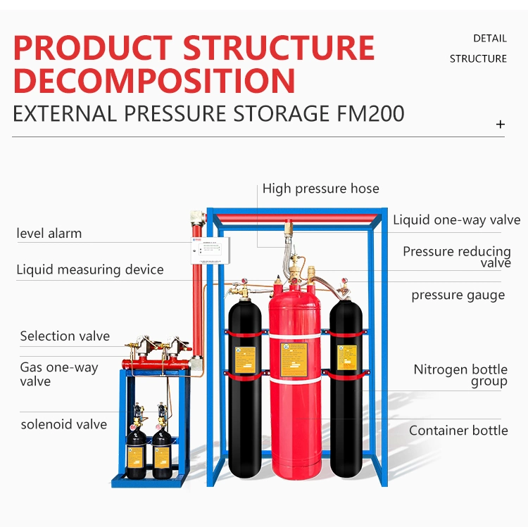 Red Cylinder Hfc-227ea Fire Suppression System Fire Fighting Equipment for Warehouse