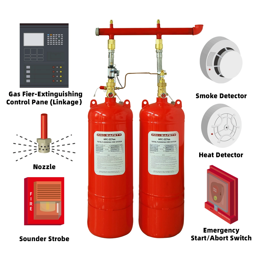 Novec 1230 Fire Suppression System, Novec 1230 Fire Protection Fluid