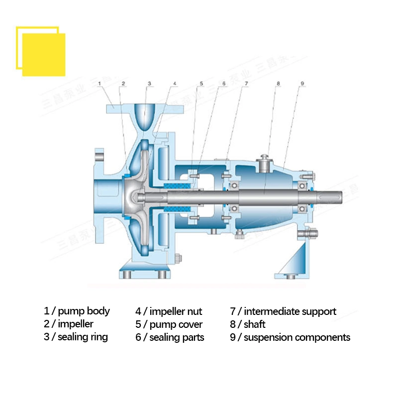 Horizontal Single Stage Centrifugal Pump Is Type High Pressure End Suction Clean Water Pump