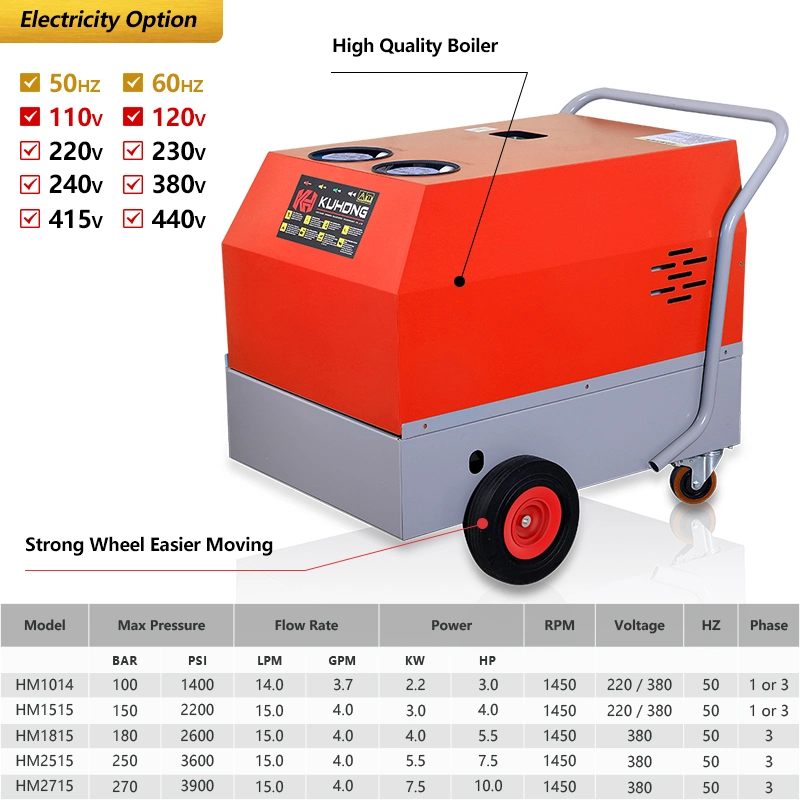 Kuhong 180bar 15lm Hot Water Pressure Washers with Stainless Steel