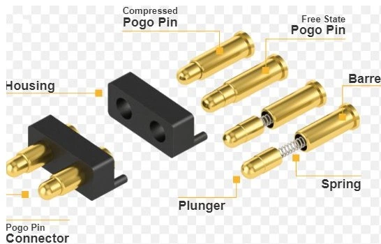 Male and Female Terminal Brass Contact Pin Insert