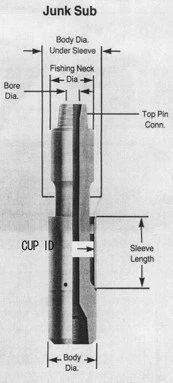 Hot Selling Auxiliary Tools for Milling or Drilling Operations Boot Basket Junk Sub