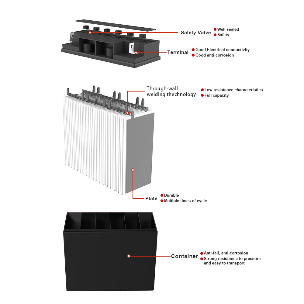 Valve Regulated 12V 200ah Solar Battery with Attractive Price for Electric Power