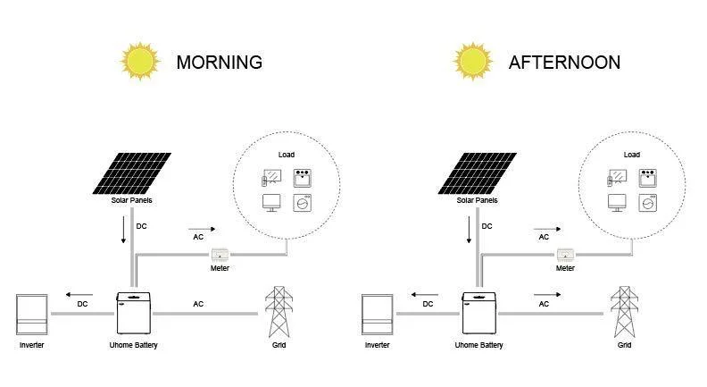 Aoboet Rechargeable Lithium Ion Battery 48V 50ah 2.4kwh LiFePO4 Battery Replace Pylontech with LCD Screen