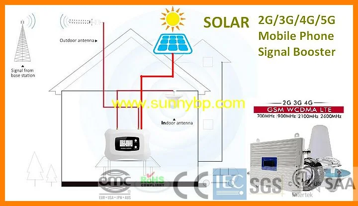 Sunnybp Solar 2g 3G GSM 900 3G 4G FDD LTE 2600 Repeater