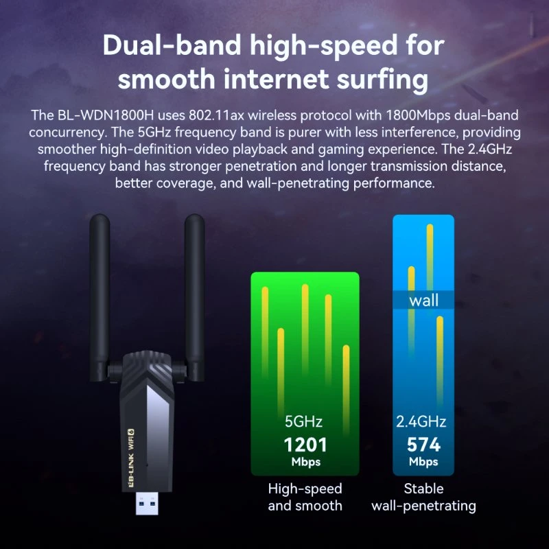 LB-LINK BL-WDN1800H 2.4Ghz/5.8GHz Wireless Network Card Hotsale CE/FCC/SRRC/KC/TELEC Certificate AX1800 Dual Band WiFi Card WiFi Adapter Dongle Wholesale/Supplier