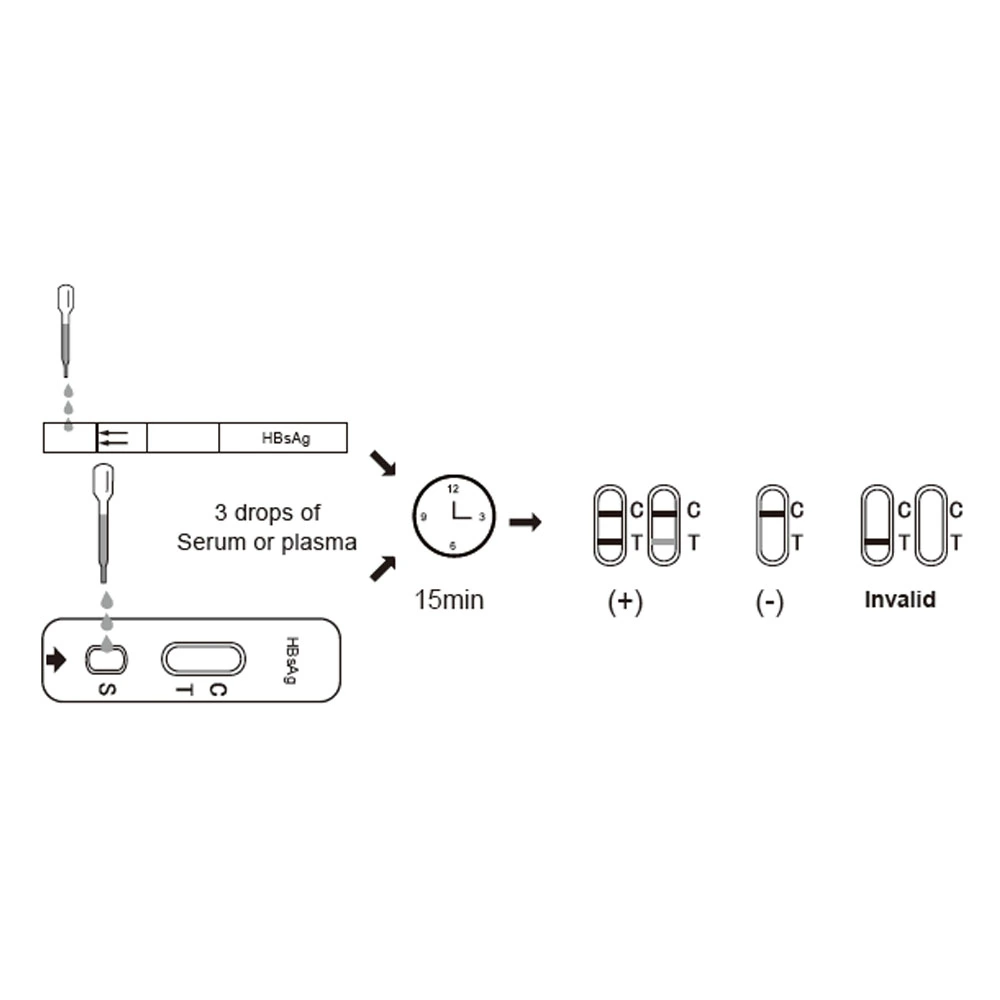 Kit de análisis rápido y rápido de antígenos de VHB de sangre de varias especificaciones SingClean (Oro coloidal) para la infección por VHB