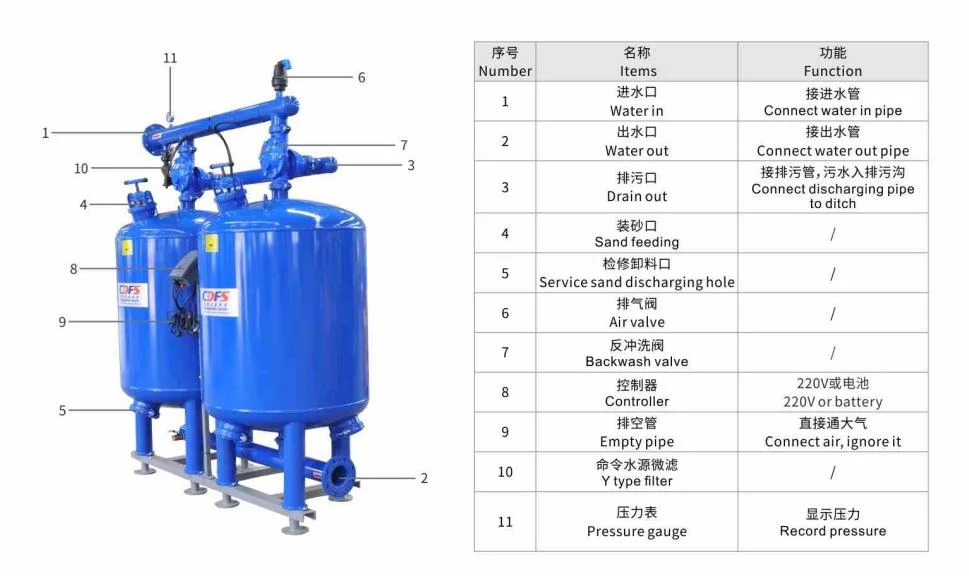 Автоматическая Backwash песка фильтр для средств массовой информации система обратного осмоса