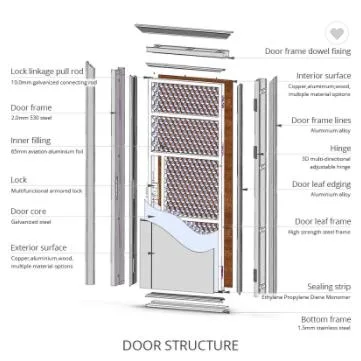 Apartamento Villa Oppein Diseño de la puerta principal de la puerta de seguridad en la puerta de acero