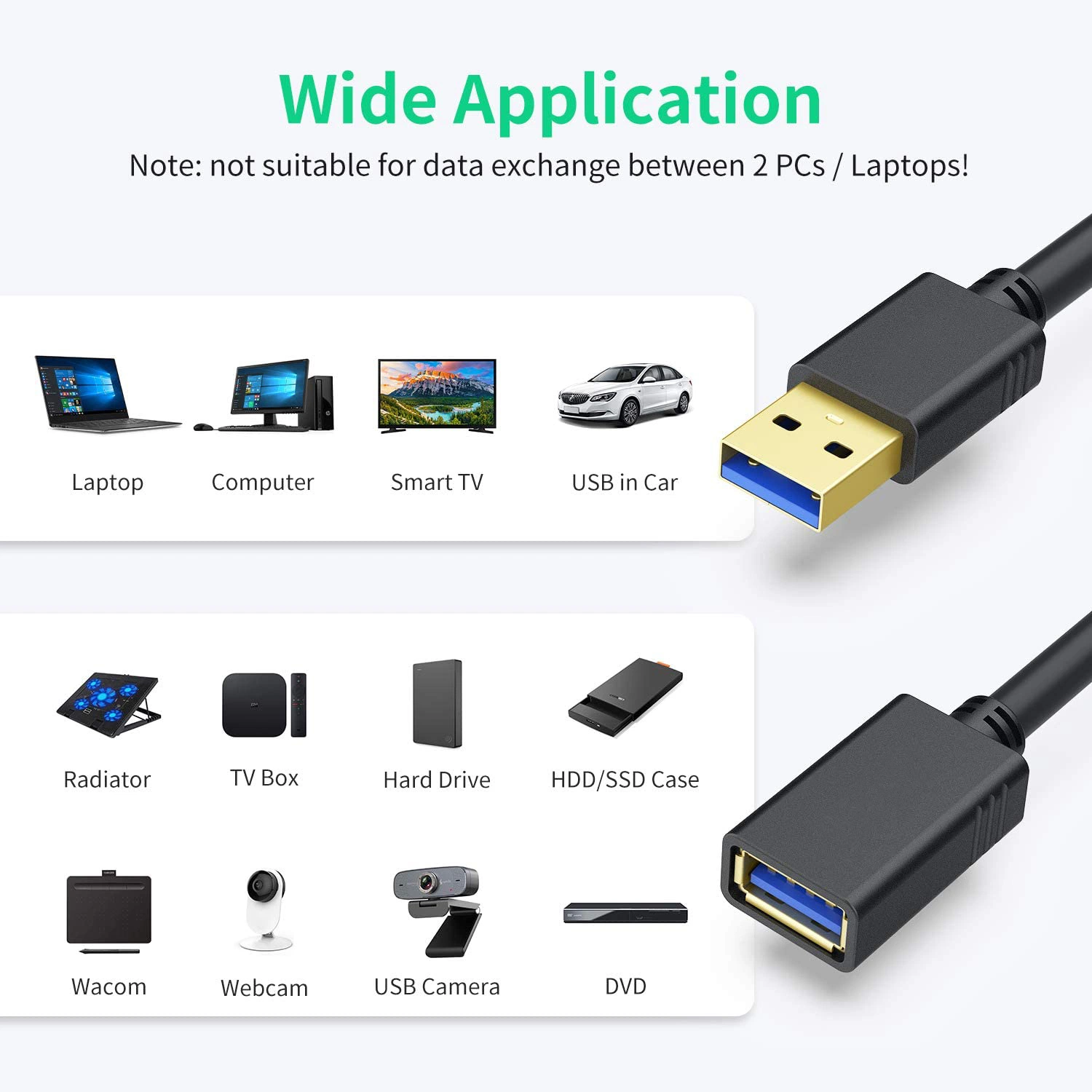 Kolorapus 5m USB Extension Cable USB2.0 with Clip Male to Female Connector Cables for USB Flash Drive Card Reader