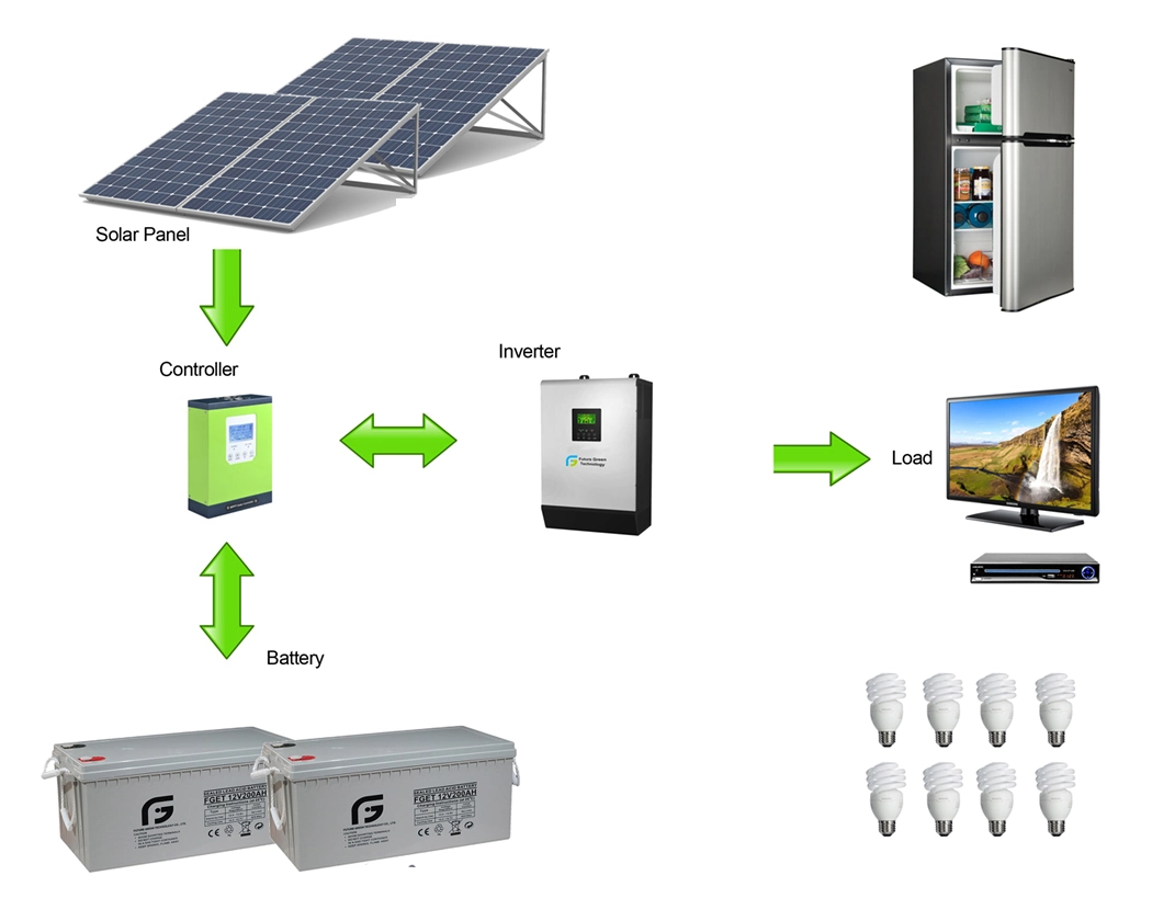 Off Grid Solar Systems 1kw Haushalt Kit Solar Power System