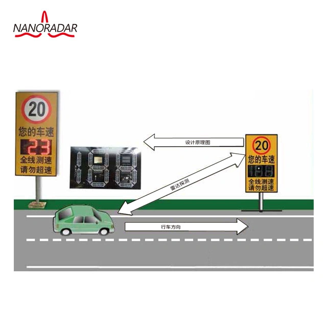 24GHz Fmcw del sensor de radar Doppler de la carretera de vigilancia, el flujo de vehículos estadística