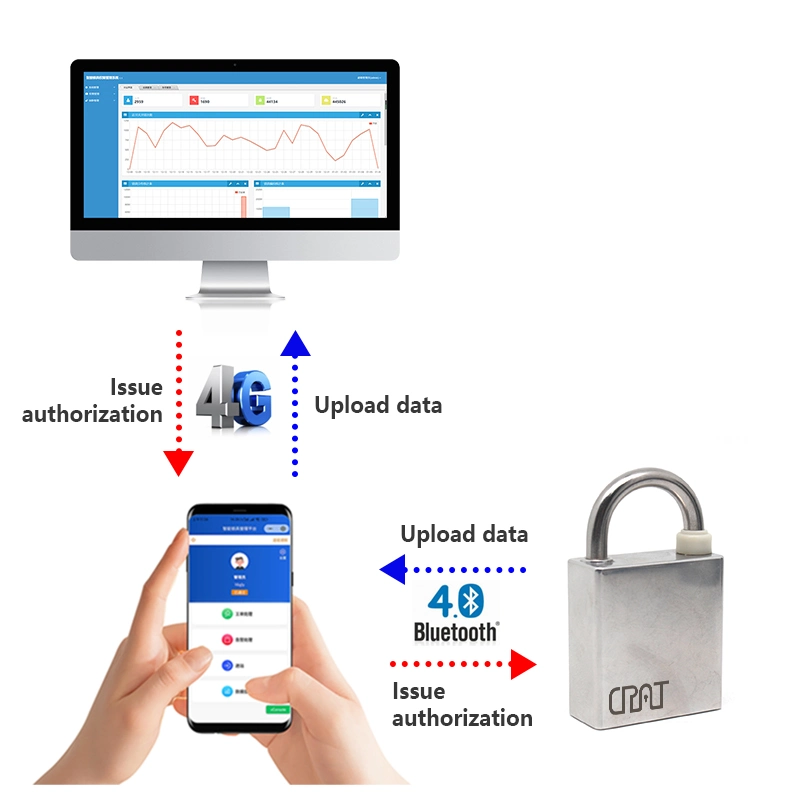 Iot Lock Smart Letter Box Edelstahl Kombination Alarm Wireless Vorhängeschloss