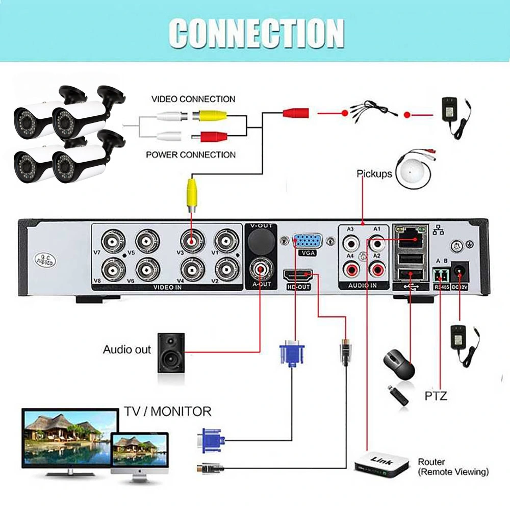 WDM أفضل سعر 4.0 ميغا بكسل في الداخل، CE، FCC، بلاستيك تحت قبة الأشعة تحت الحمراء كاميرا CCTV