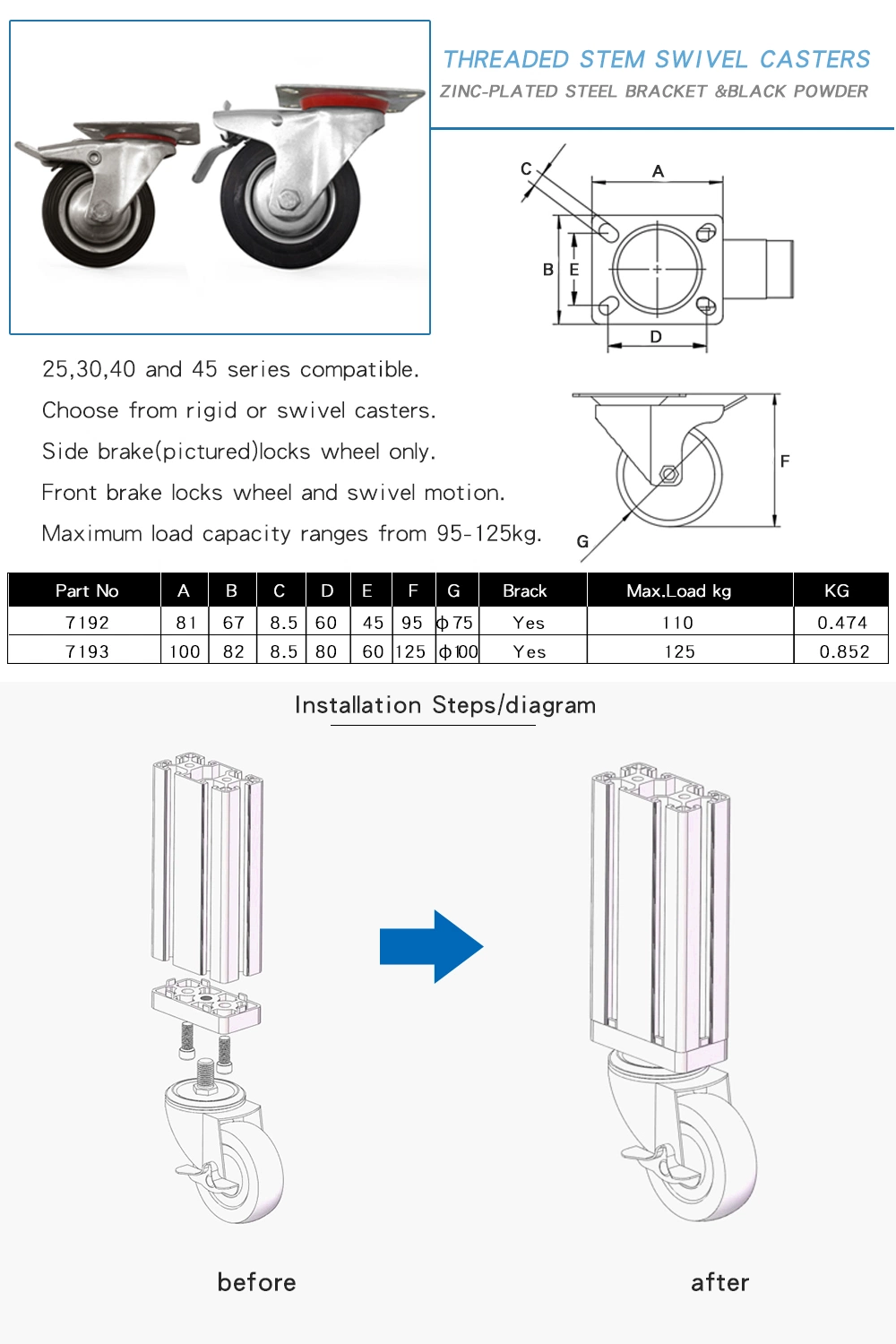 precio de fábrica Zinc-Plated Steel W Soporte de montaje de brida Ruedas con freno con el mejor precio para la máquina/Mobiliario/Compras/Mobile Rack de carga máxima 110 kg.