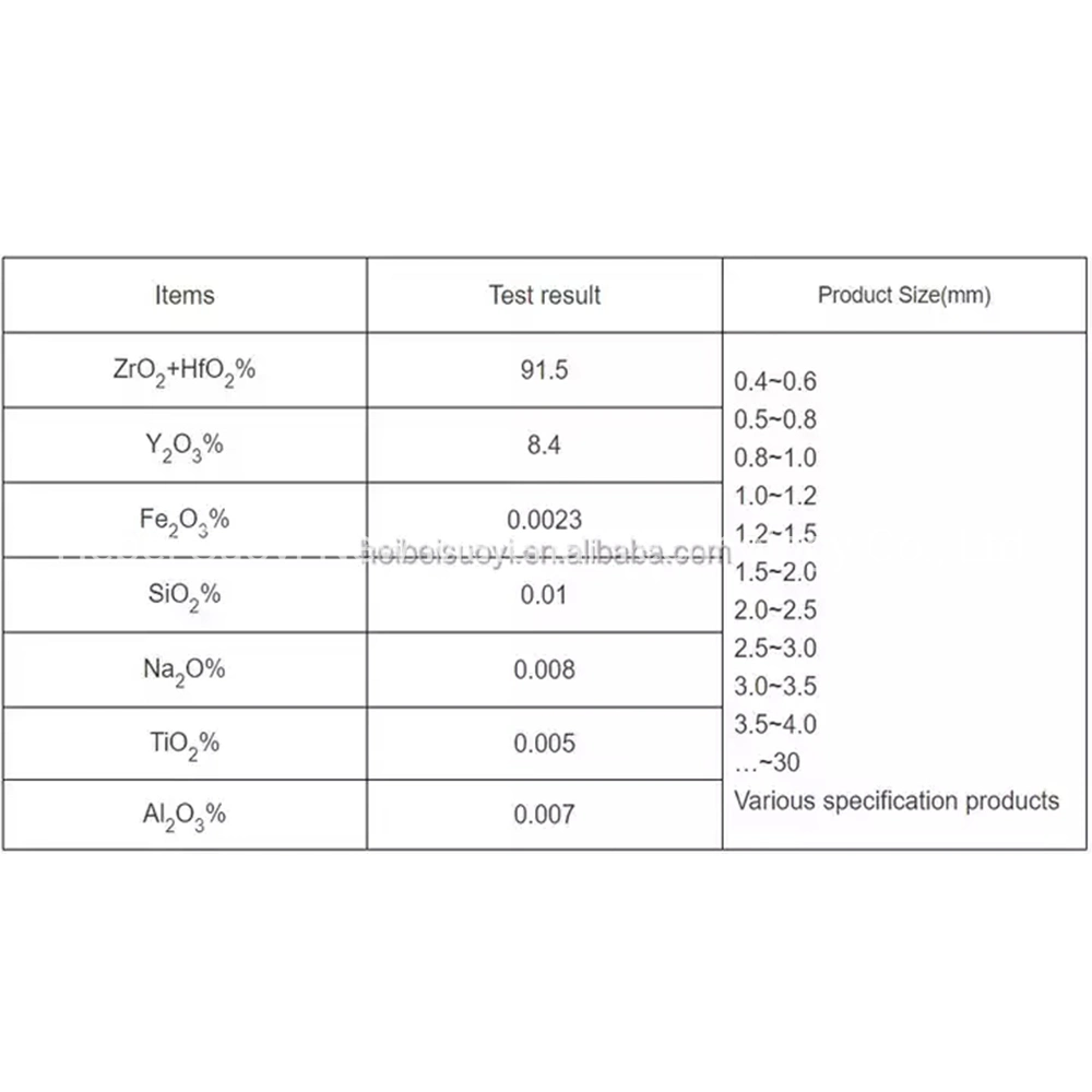 Sy 92%-95% Al2O3 Grinding Polishing High Alumina Ceramic Ball for Ball Mill