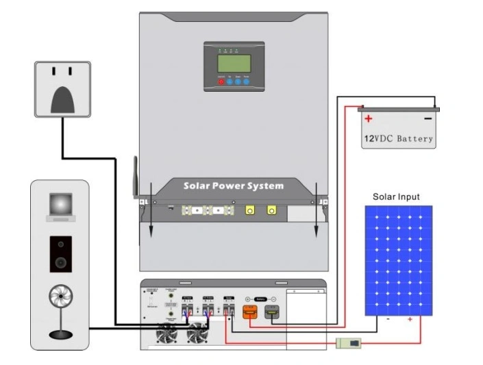 ISO/SGS/Ce New Solar Energy Inverter WiFi Solar Inverter 1500W