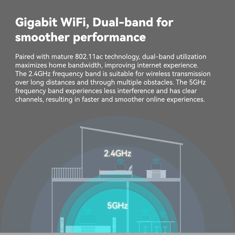 LB-LINK BL-W1210M Alta ganancia 4*5dBi Super Antenas externas Router WiFi Router WiFi 5 compatible con Control parental de doble banda Guest Control Software ODM