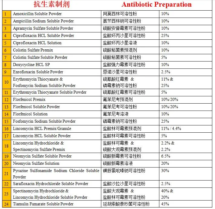 Veterinary Antibiotic Medicine Soluble Powder Tilmicosin for Poultry