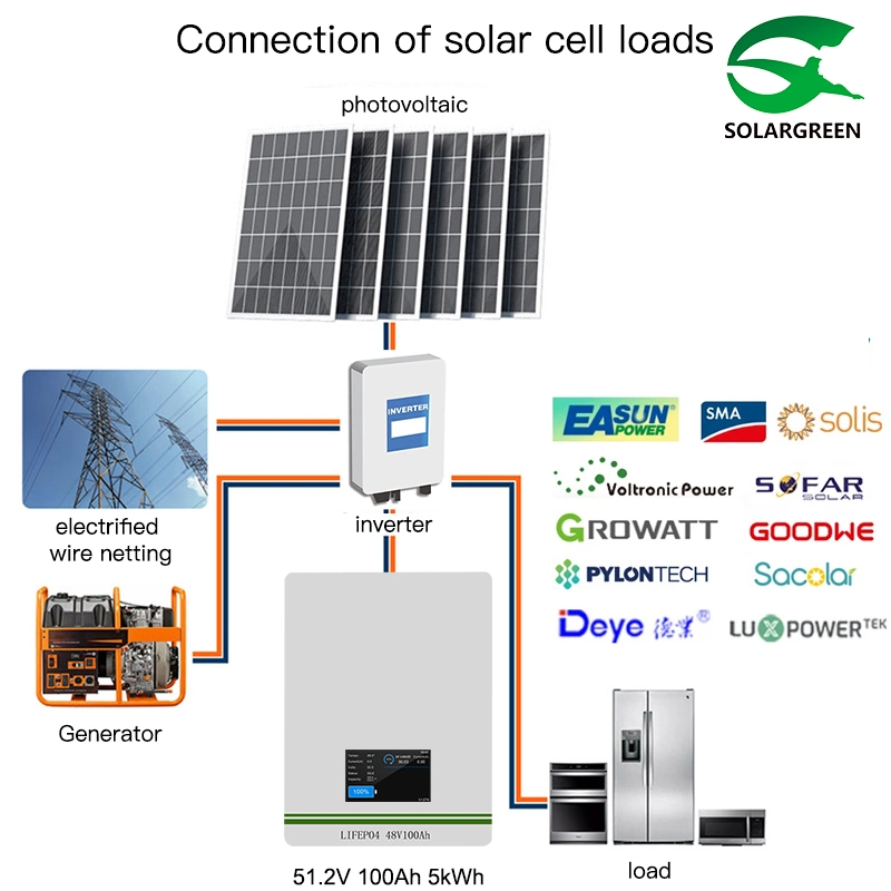 51.2V 100ah LiFePO4 Battery for off-Grid Solar Systems with Can/RS485/RS232 Communication