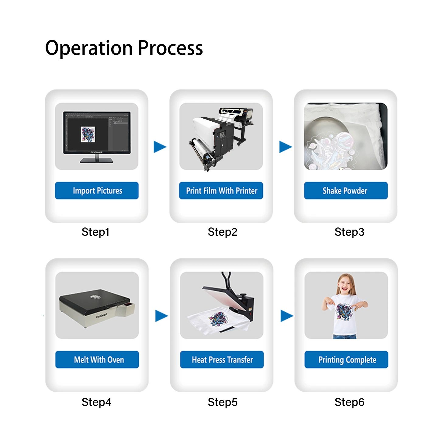 Erasmart 60cm White Ink Cycle Mixing Systems Polvere Dtf Conversion Kit Large Format Dtf Printer T Shirt Printing Machine