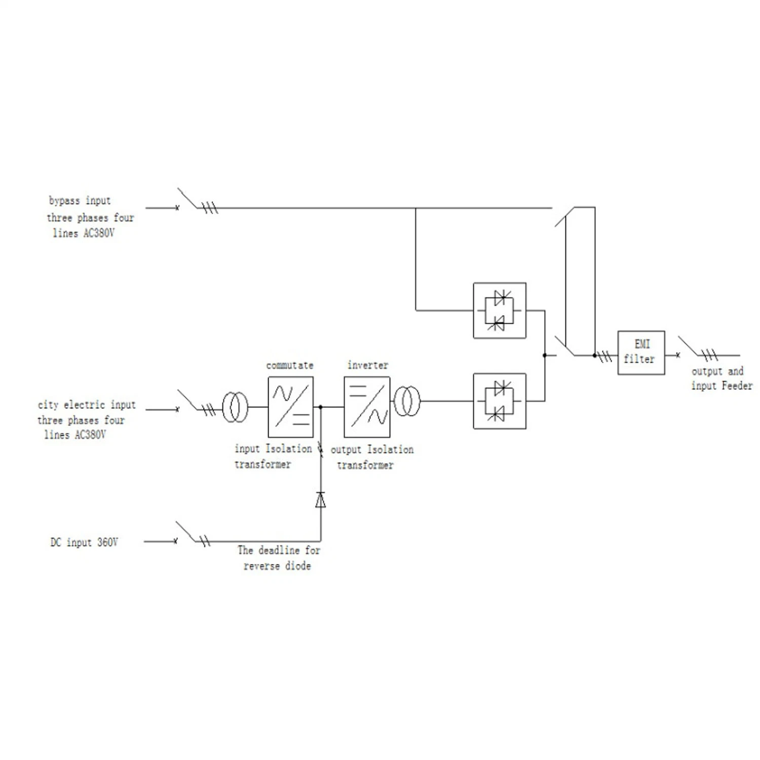 Alimentation ininterrompue de l'onduleur monophasé pour applications domestiques de haute qualité Onduleur en ligne 1000va 2000va 3000va pour serveur