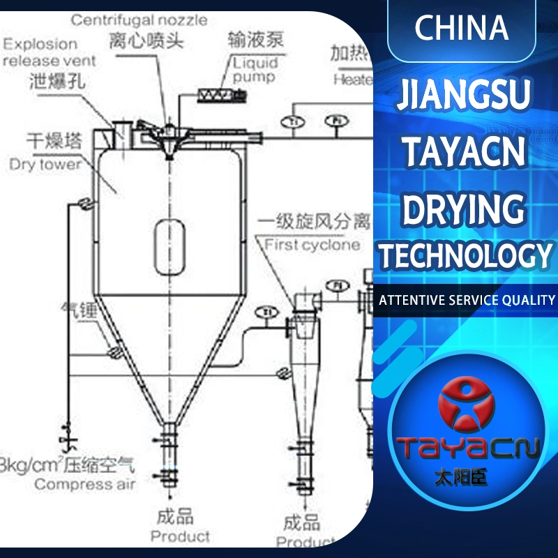 Sealed Circulation Sprayer High Efficiency &amp; Energy Saving