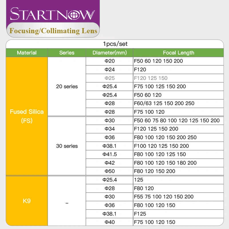 Startnow 1PC Single D15 25.4mm 28 Wsx Optical Fused Silica Collimator Lens