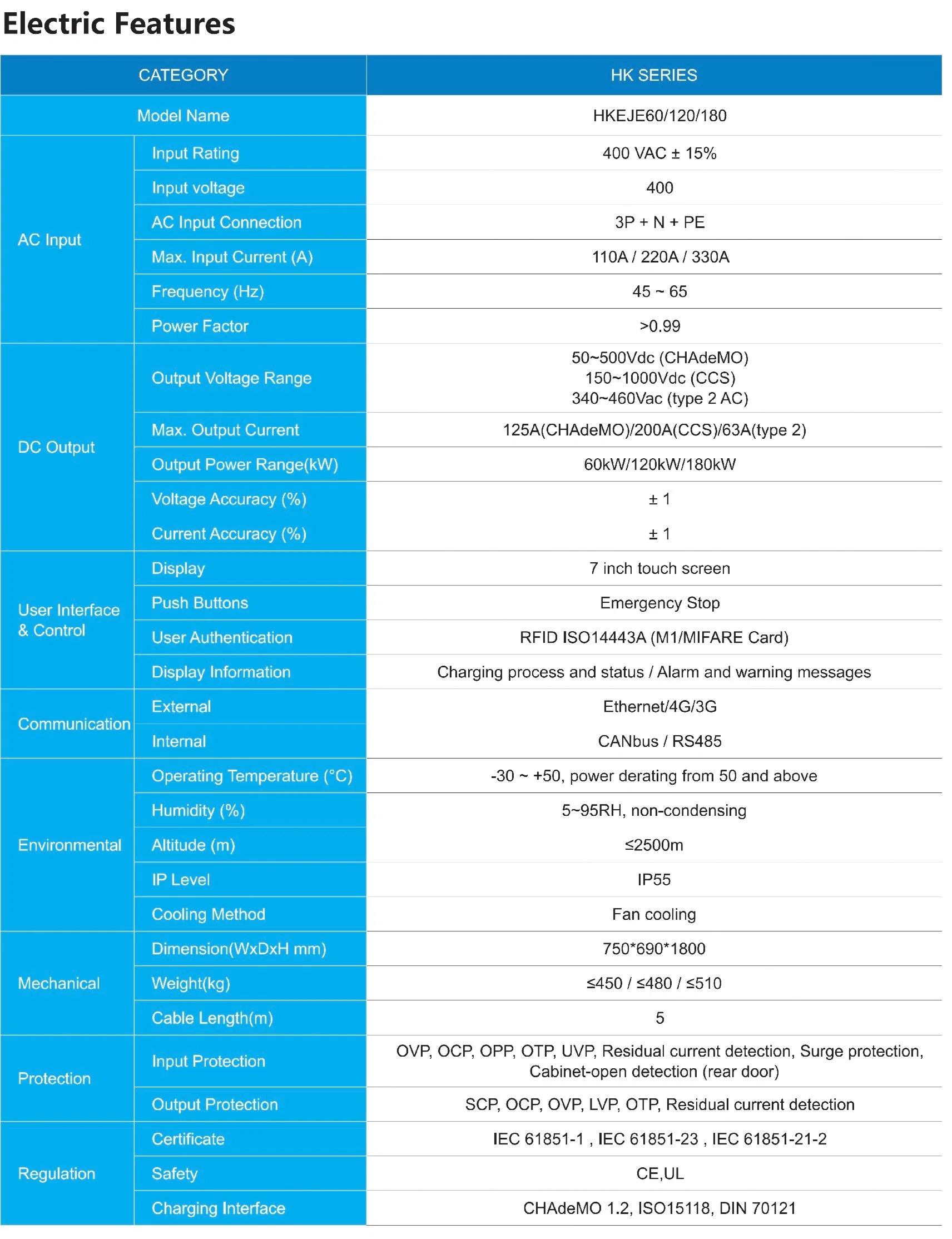 China ISO Approved Haosheng Holzkiste 750 * 690 * 1800 Auto-Ladegerät schnell