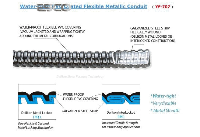 Cinzento/Preto com Revestimento de PVC tubo flexível de Gi em aço carbono corrompido para cabos/fios