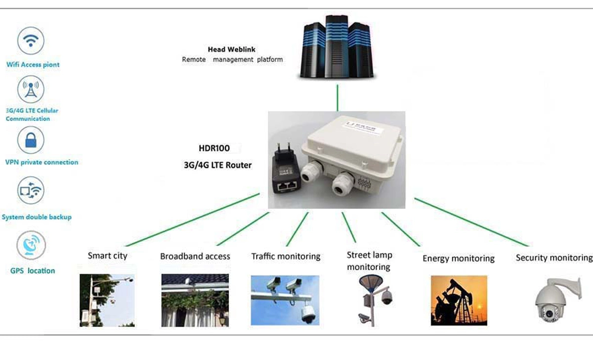 موجّه IP67 اللاسلكي المقاوم للمياه في الخارج 4G LTE WiFi اللاسلكي المزود ببطاقة SIM فتحة السيارة والفتحة