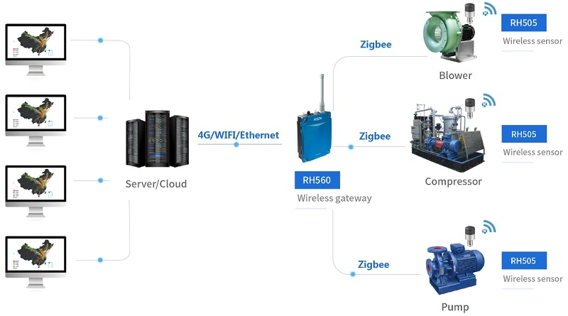 Iot Wireless Vibration and Temperature Sensor for Equipment Predictive Maintenance