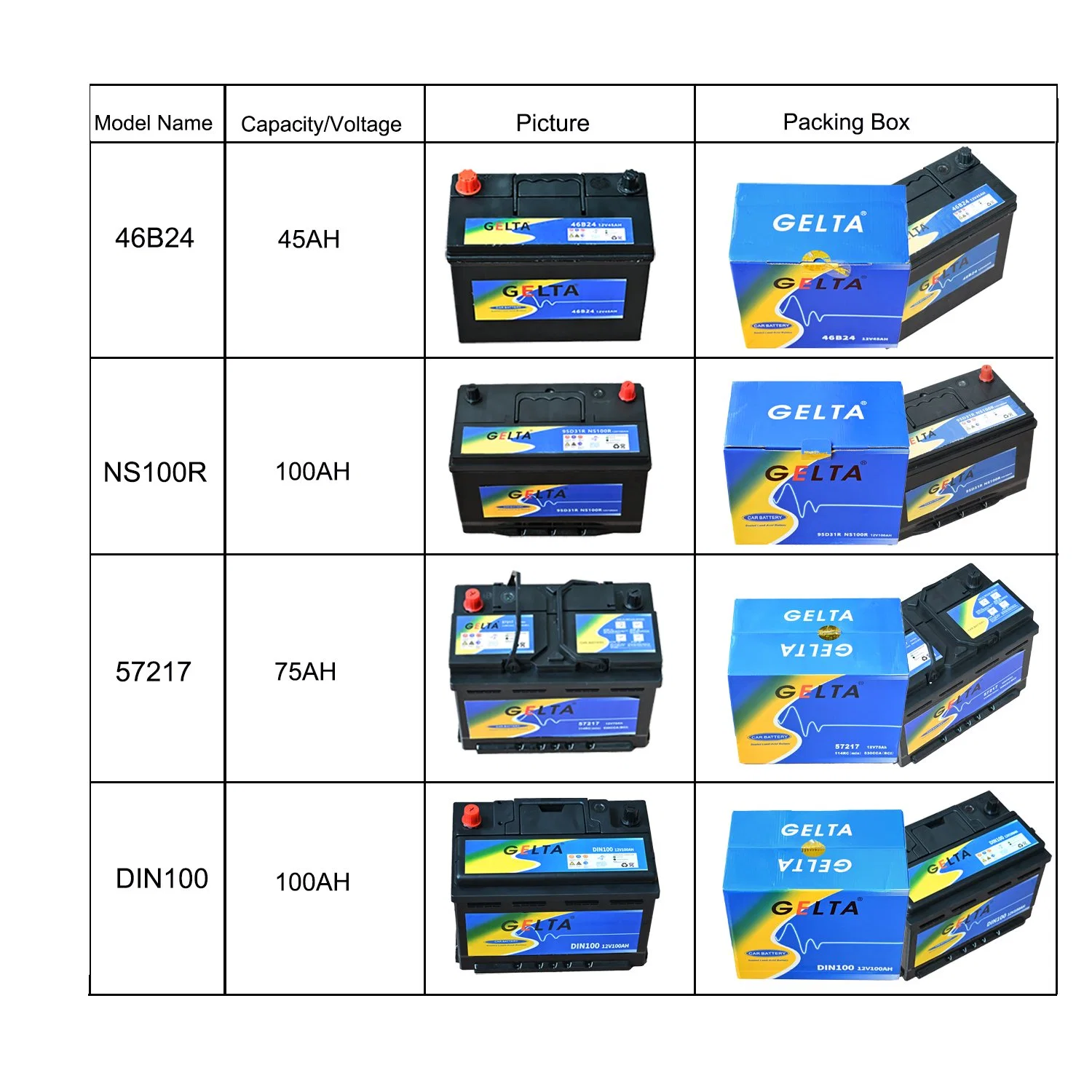 Affichage DE puissance LED LiFePO4 batterie Deep cycle 12V 100ah 200ah batterie de voiture de camion électrique, batterie de stockage de système solaire