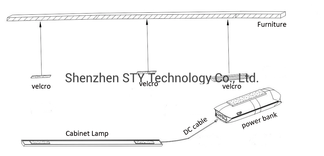 Rechargeable LED Motion Sensor Linear Cabinet Light Bar for Wardrobe and Furniture