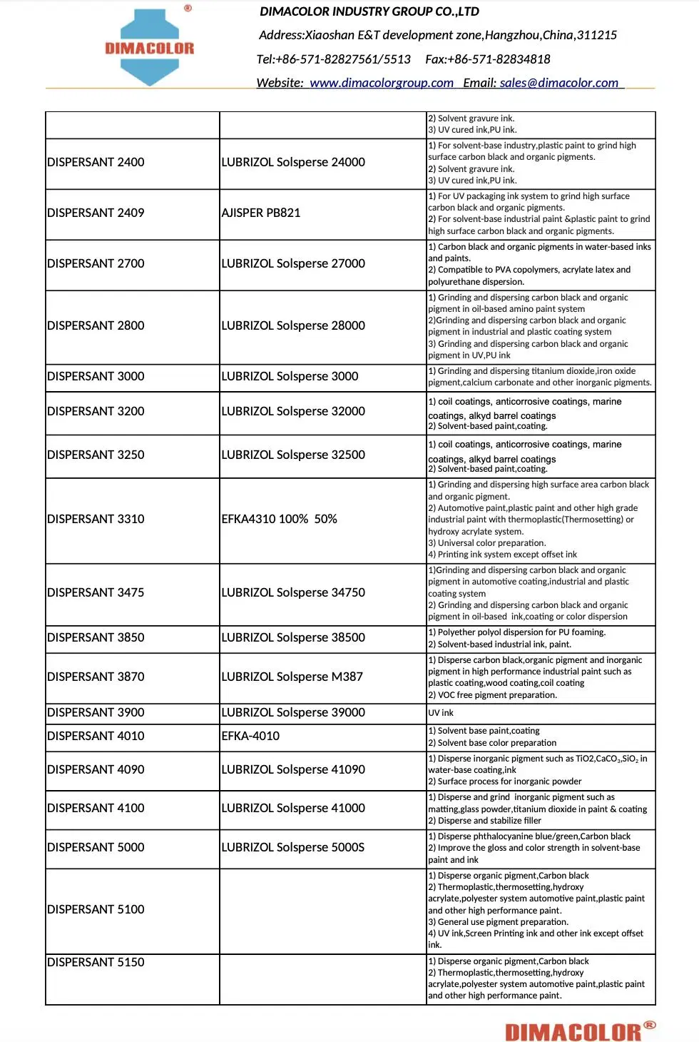 Dispersant 3581 Vs Ybk358n Paint Coating Plastic