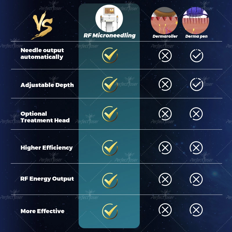 CE Microneedling RF de serrage de la peau fractionnelle de mieux que le Derma Système de laminage