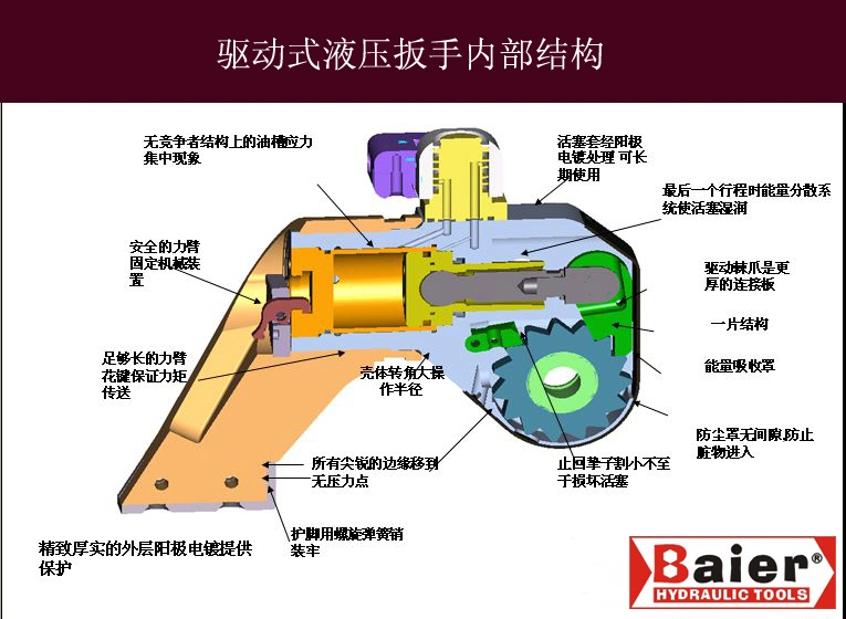 Rachet hydraulischer Drehmomentschlüssel, flache Kasserettenschlüssel für Schrauben