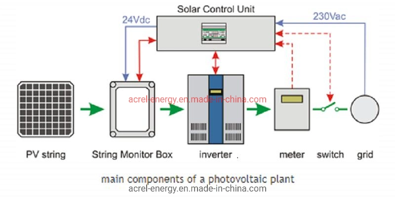 24 String Solar Box Monitor Device for Array PV Combiner Box