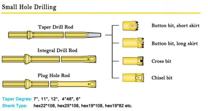 Hex22/Hex19/Hex25*108mm/159mm el vástago de acero de perforación integral